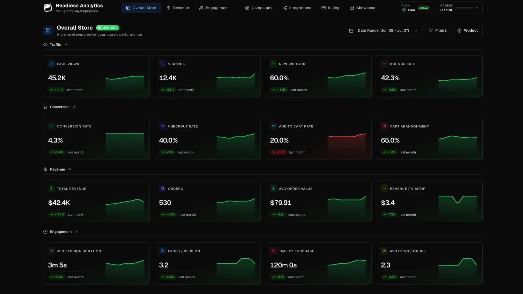 Dashboard Preview